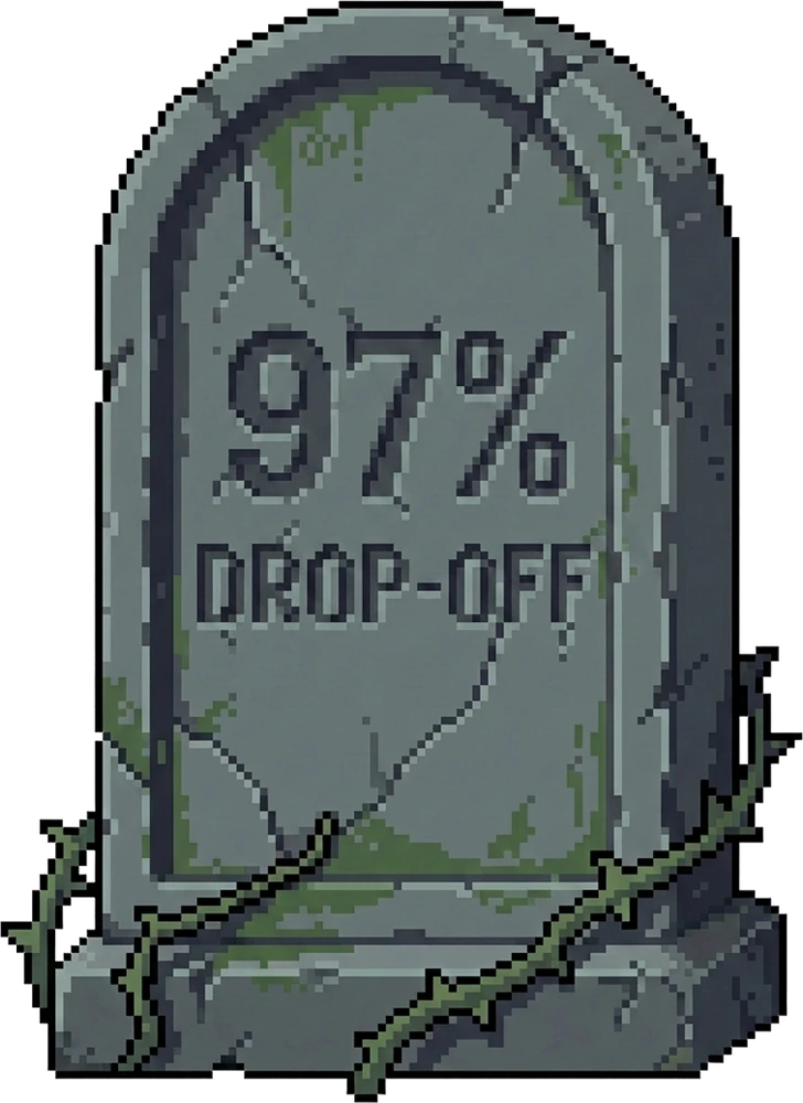 97% DROP-OFF